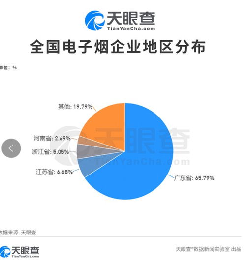 電子煙禁令下灰色渠道暗涌 煙彈供應如何“改頭換面”？